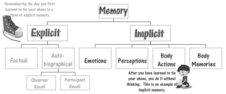 Memory-chart.png